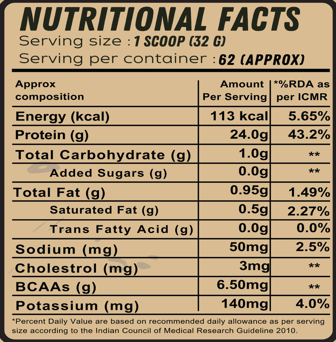 Global Whey (2Kg)