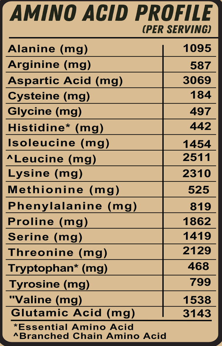 Global Whey (2Kg)