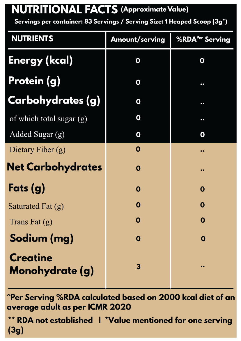 Reaux Cre (Creatine)